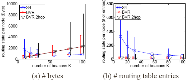 \includegraphics[width=1.55in]{fig/state.eps}