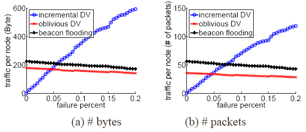 \includegraphics[width=1.55in]{fig/dv_only.eps}