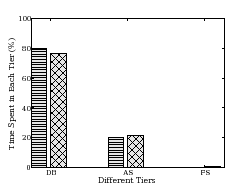 \scalebox{0.27}{\includegraphics{figs/nsdi08-x29-x66-tierbreakdownbargraph-cdf.eps}}