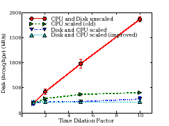 \includegraphics[width=2.1in]{figs/nsdi08-disksim-dbench}