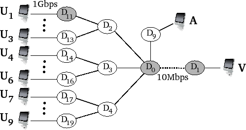 \includegraphics[width=0.9\columnwidth]{figures/topology.eps}