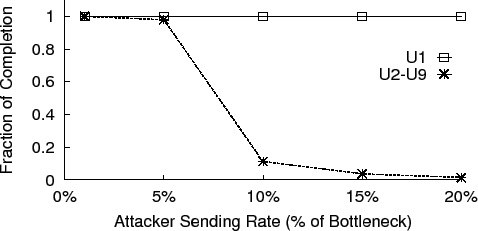 \includegraphics[width=0.9\columnwidth]{figures/e-1-ratio.eps}