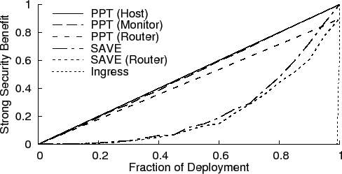 \includegraphics[width=0.9\columnwidth]{figures/src-worst-uni-uni.eps}