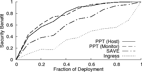 \includegraphics[width=0.9\columnwidth]{figures/src-average-uni-uni.eps}