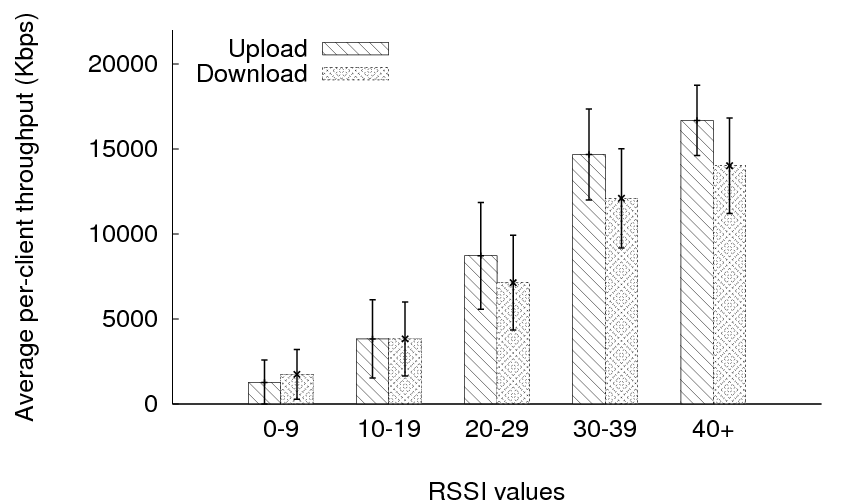 \includegraphics[width=0.8\columnwidth]{figs/denseap_stack3.eps}