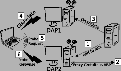 \includegraphics[width=0.7\columnwidth]{figs/new_handoff3}