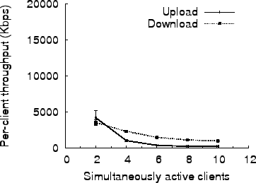 \includegraphics[width=0.7\columnwidth]{figs/msft.combined.baseline.11g.eps}