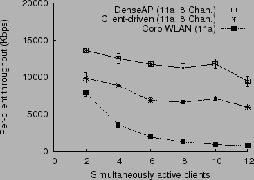 \includegraphics[width=0.7\columnwidth]{figs/denseap.msft.ica.download.compare.eps}