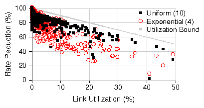 figures/new_intel/intel_rate.png