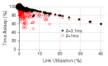 figures/new_intel/intel_sleepy.png