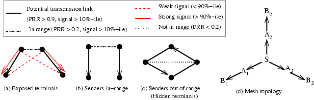 figures/expt-topology.gif