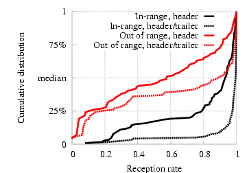 pdf/headtailcdf-2pairs.png