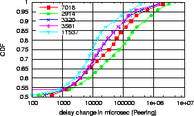 \includegraphics[width=0.4\textwidth]{Figure/delayISP_oldedgedown_path}