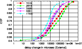 \includegraphics[width=0.4\textwidth]{Figure/delayISP_oldexternalchange_path}