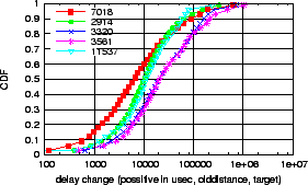 \includegraphics[width=0.4\textwidth]{Figure/delayISP_olddistance_target}