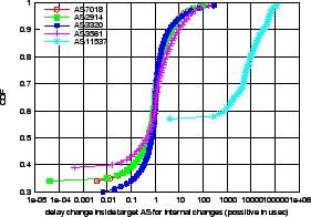 \includegraphics[width=0.4\textwidth]{Figure/delayISP_target_distance}