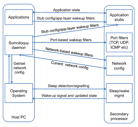 figs/software.png