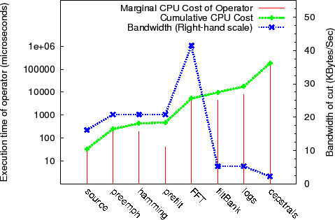 \includegraphics[width=3in]{figures/op_bandwidth.eps}