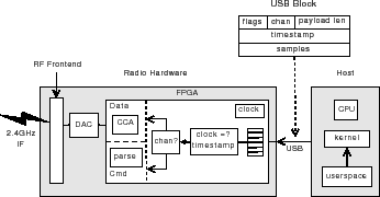 \includegraphics[width=3in]{figs/split_arch}