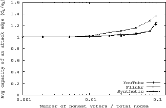 \begin{figure}\begin{center}
\epsfig{file=fig/C_A_is_small.eps, width=3in,height=1.9in}\vspace{0.1in}
\end{center}\end{figure}