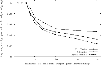 \begin{figure}\begin{center}
\epsfig{file=fig/pruning_reduce_C_A.eps, width=3in,height=1.9in}\end{center}\end{figure}