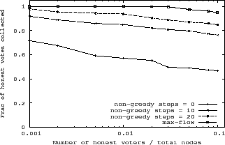 \begin{figure}\begin{center}
\epsfig{file=fig/greedy_search.eps, width=3in,height=1.9in}\end{center}\end{figure}