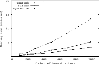 \begin{figure}\begin{center}
\epsfig{file=fig/CPU.eps, width=3in,height=1.9in}\end{center}\end{figure}