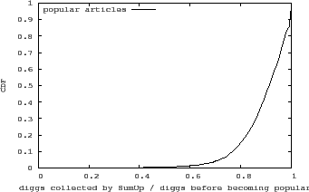 \begin{figure}\begin{center}
\epsfig{file=fig/maxflow_to_diggsBeforePopular.eps, width=3in,height=1.9in}
\end{center}
\vspace{0.2in}
\end{figure}