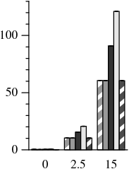 Figure 4(b)