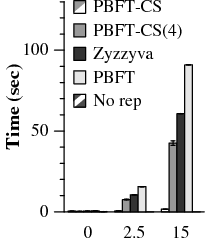 Figure 4(a)