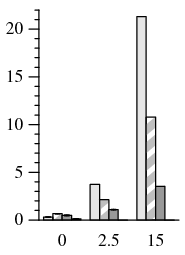 Figure 7(b)