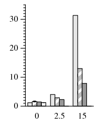 Figure 8(b)