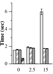 Figure 6(a)