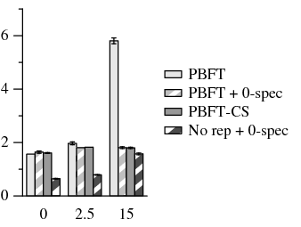 Figure 6(c)