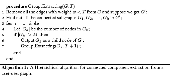 \begin{algorithm}
% latex2html id marker 591
%[tb]
\SetLine
{\bf procedure} Gr...
...omponent
extraction from a user-user graph.}
%\vspace{-0.2in}
\end{algorithm}