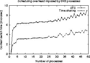 \begin{figure}
\centerline{
\epsfig {figure=/usr/ast/users2/abhishek/conferences/osdi00/src/ctx.ps,width=2.7in}
}\end{figure}