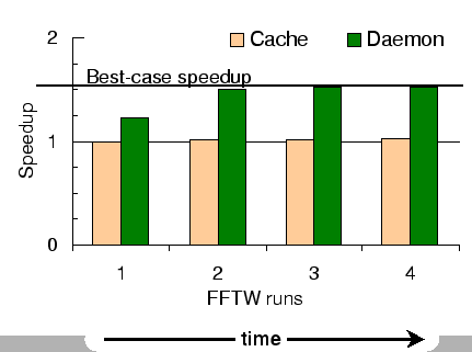 \begin{figure}\centerline{\psfig{figure=fftw.eps,width=0.85\linewidth}}
\end{figure}