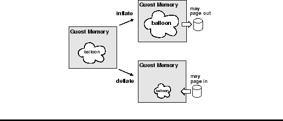 \begin{figure}\begin{center}
\epsfig{file=figures/ballooning.eps, width=2.5in}
\end{center}
\rule{\linewidth}{.5mm}\vspace*{-12pt}
\end{figure}