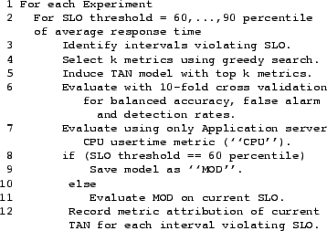 \begin{table}\footnotesize\begin{verbatim}1 For each Experiment
2 For SLO th...
... current
TAN for each interval violating SLO.\end{verbatim}\tupcap
\end{table}