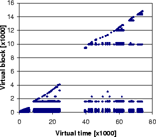 References from reading header files by a single instruction