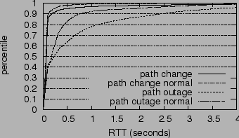 \resizebox{3.2in}{1.8in}{\includegraphics{figs/fwd_rtt.eps}}