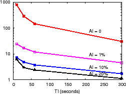 \epsfig{file=figures/ci-all.eps, width=2.4in}