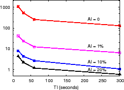 \epsfig{file=figures/conn-120.eps, width=2.4in}