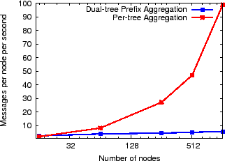 \epsfig{file=figures/ni-scale.eps, width=3.0in}