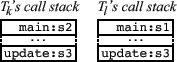 \begin{wrapfigure}{r}{40mm}
\centering
\vspace{-10pt}
\epsfig{file=diagrams/ExampleStacks.eps}
\vspace{10pt}
\end{wrapfigure}