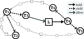 \begin{figure}\centering
\epsfig{file=diagrams/Yield_Cycle.eps, width=3.1in}
\end{figure}