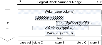 \includegraphics[height=\figurewidth,angle=-90]{figs/range_versions-fixed}