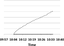 \includegraphics[width=0.45\figurewidth,angle=-90]{figs/exchange_peak3_reclaim_timeline-fixed}