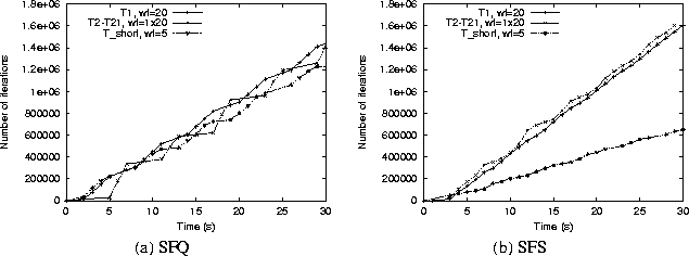 \begin{figure*}
\begin{center}
\begin{tabular}
{cc}

\epsfig {figure=/usr/ast/us...
 ...c/sfs.ps,width=2.7in}
\ (a) SFQ & (b) SFS\end{tabular}\end{center}\end{figure*}