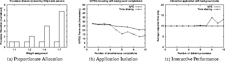 \begin{figure*}
\begin{center}
\begin{tabular}
{ccc}

\epsfig {figure=/usr/ast/u...
 ...on Isolation & (c)
Interactive Performance\end{tabular}\end{center}\end{figure*}